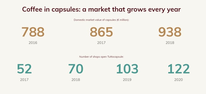 TuttoCapsule Image 5.png.jpg