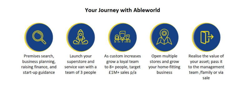 Ableworld Image