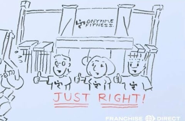 Anytime Fitness Franchise Advert