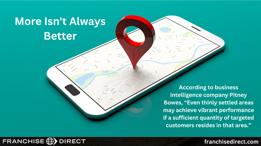 Smartphone with map pointer on the screen against a light green background. Words on the left read "More Isn't Always Better." The words on the right read "According to business intelligence company Pitney Bowes, 'Even thinly settled areas may achieve vibrant performance if a sufficient quantity of targeted customers resides in that area.'"