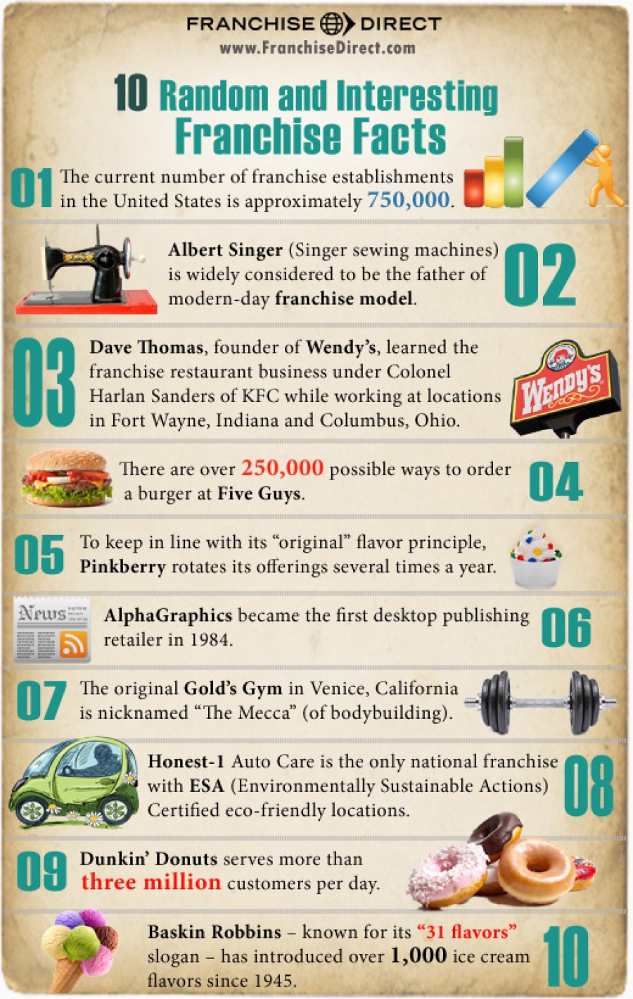 10 Random and Interesting Franchise Facts