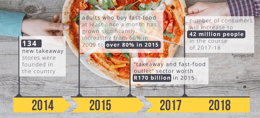 South African restaurants - key facts and figures-1