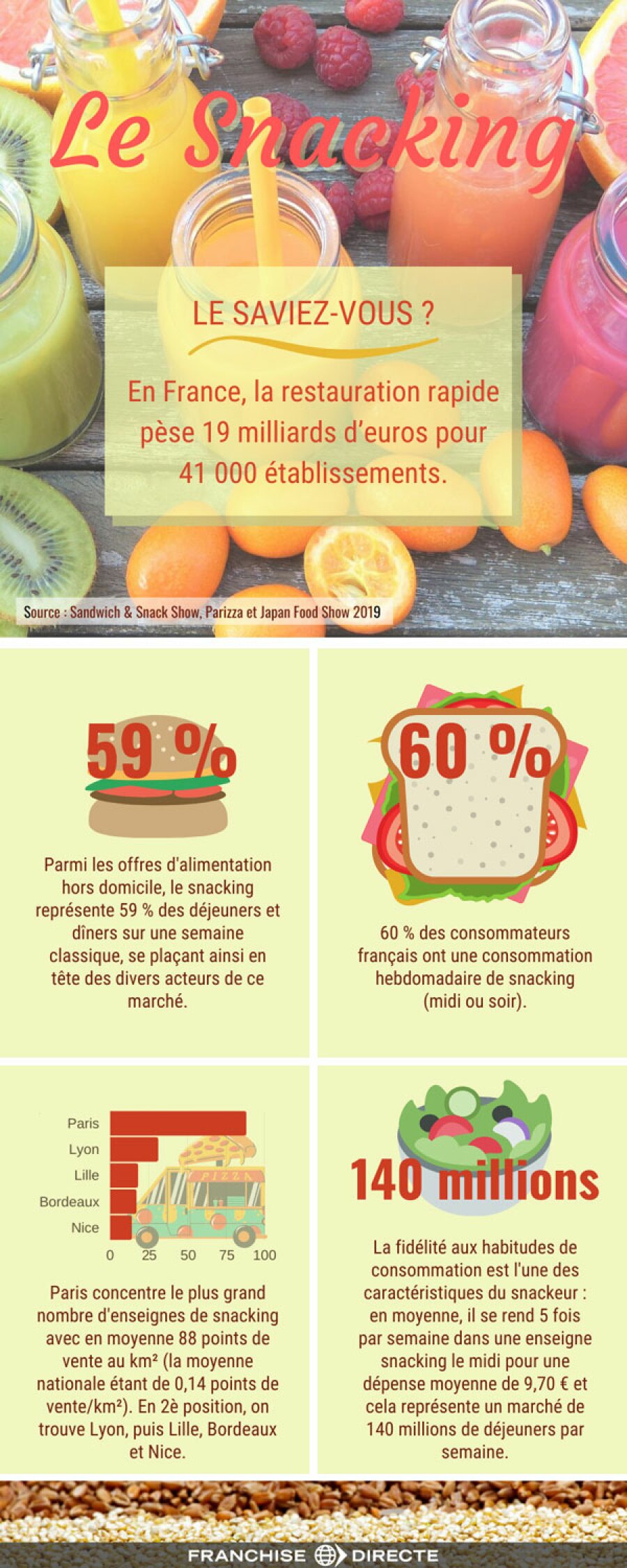 infographie snacking en France 2020