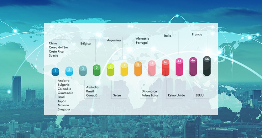 Origen de las franquicias internacionales en España