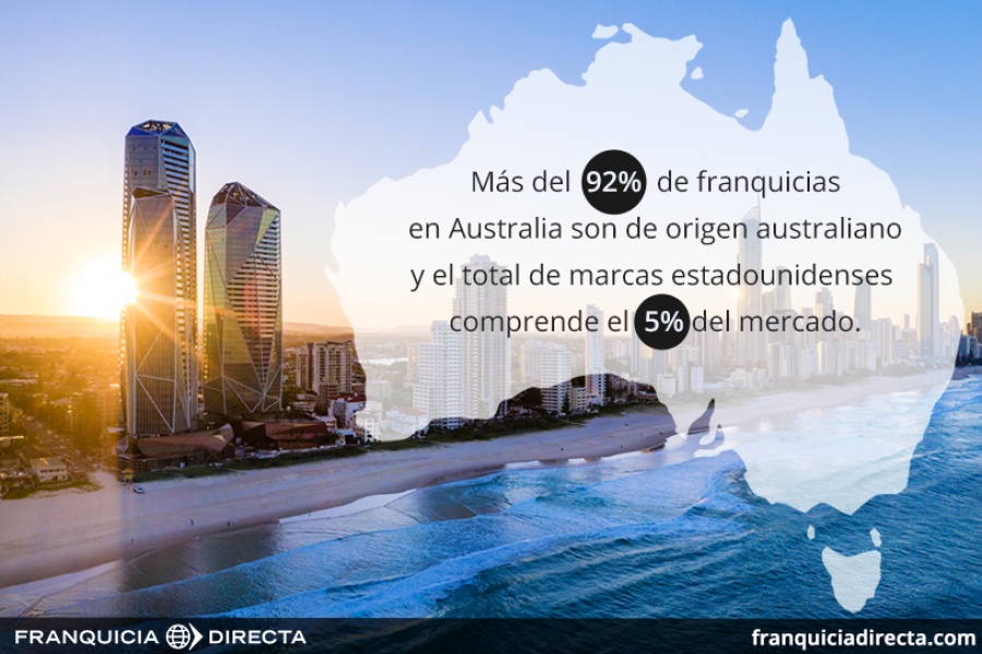 Mercado de la franquicia australiana Top 100 del 2020