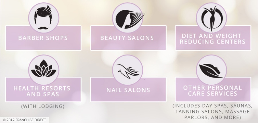 Health and Beauty Industries-1