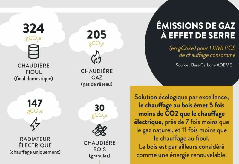 emissions co2 energies
