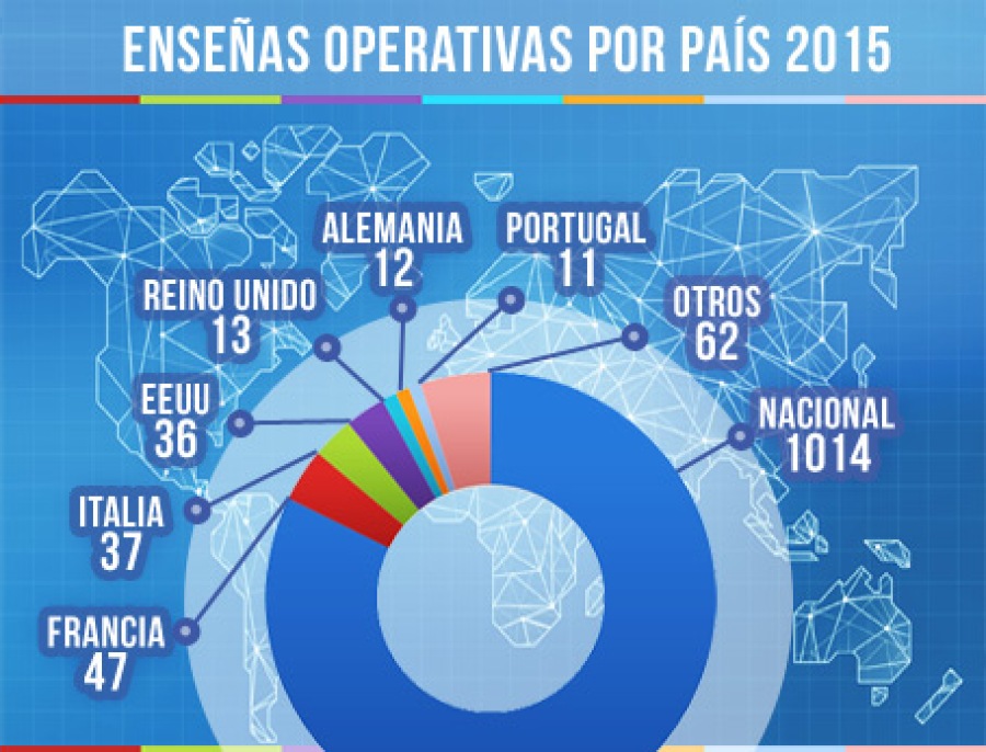 Franquicias Operativas por País 2015-1