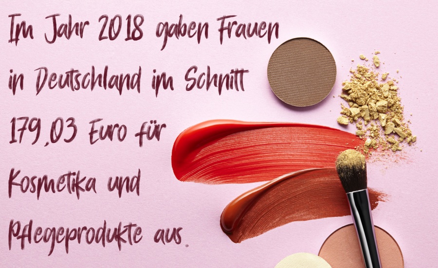 quote marktstudie beauty kosmetik