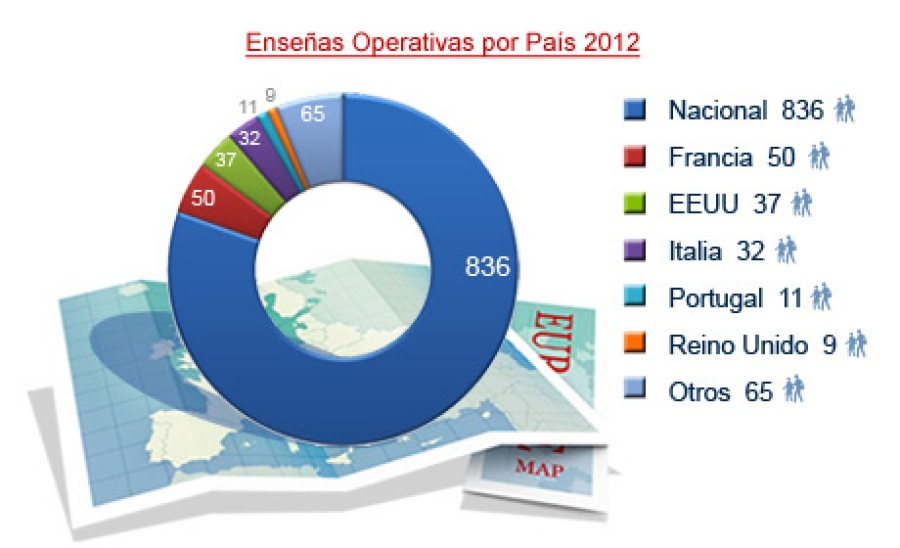 Franquicias Operativas por País 2012