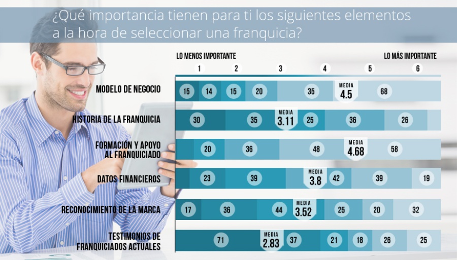 grafico 19-1
