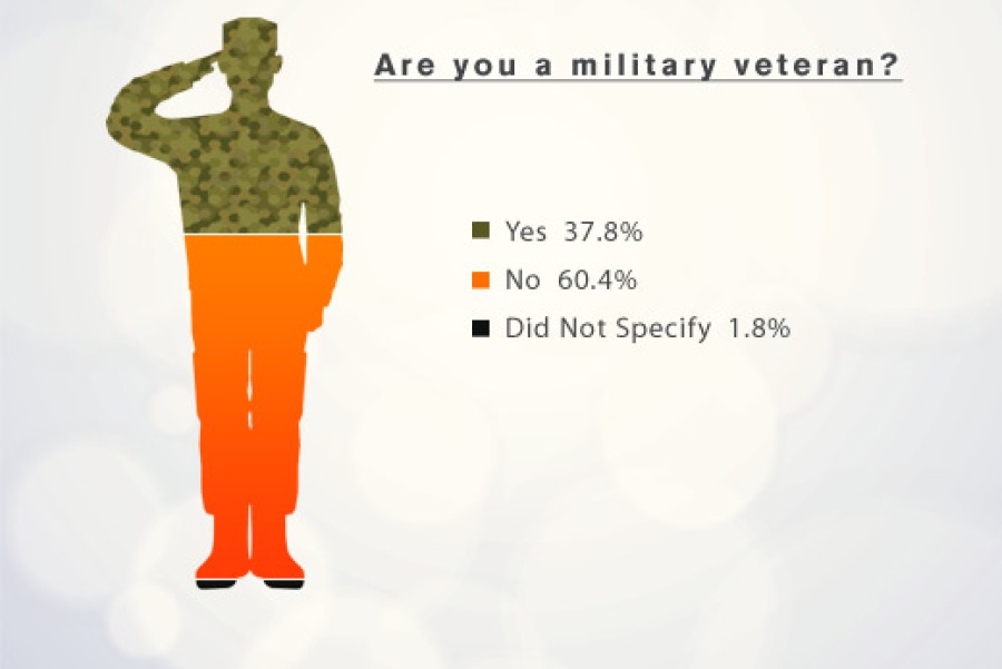 Prospective Franchisee Survey
