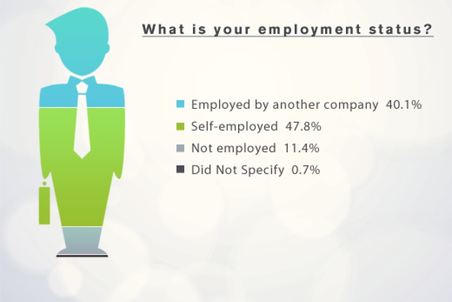 Prospective Franchisee Survey