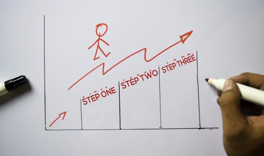 Stick figure person drawn in a whiteboard walking up an incline with three steps.