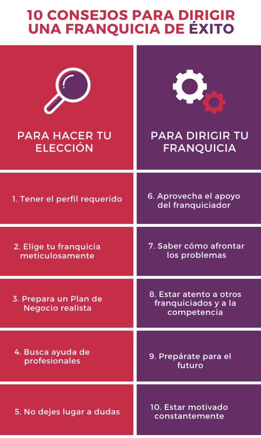 10 consejos para dirigir una franquicia de éxito