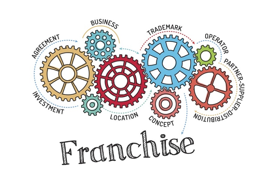 How Do Franchises Work?