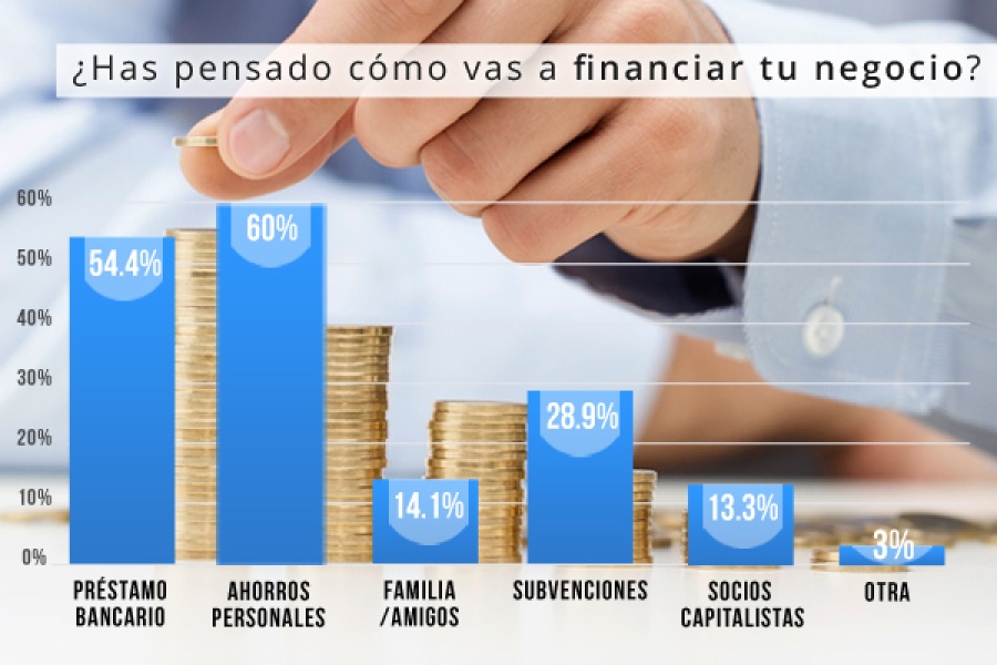 Encuesta a visitantes - Información Financiera-3