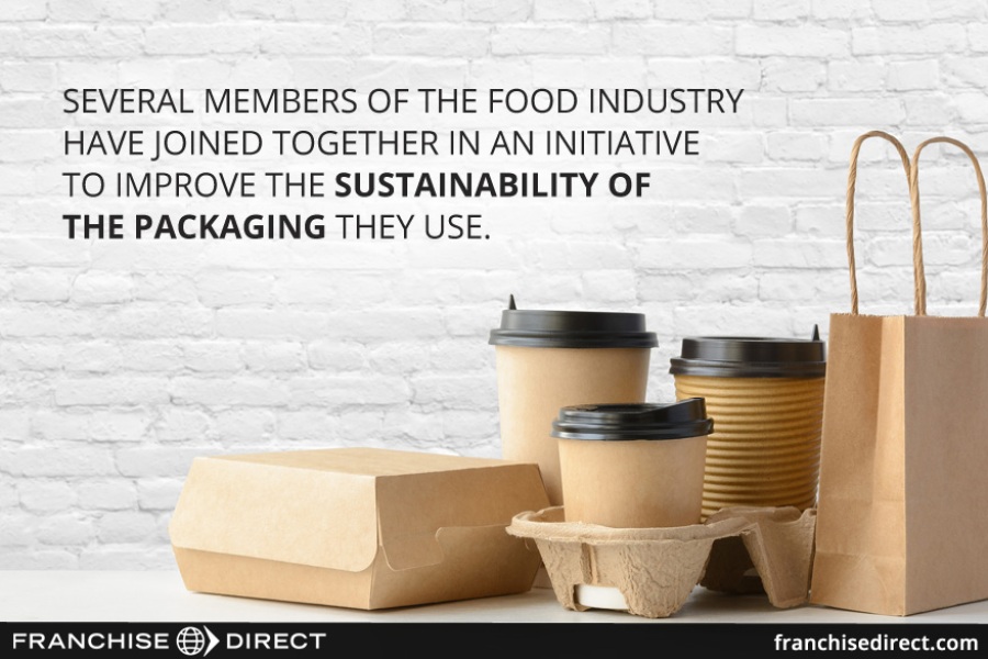 Sustainable Solutions for Packaging