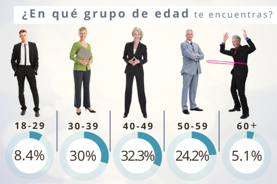 Encuesta a visitantes - Demografía