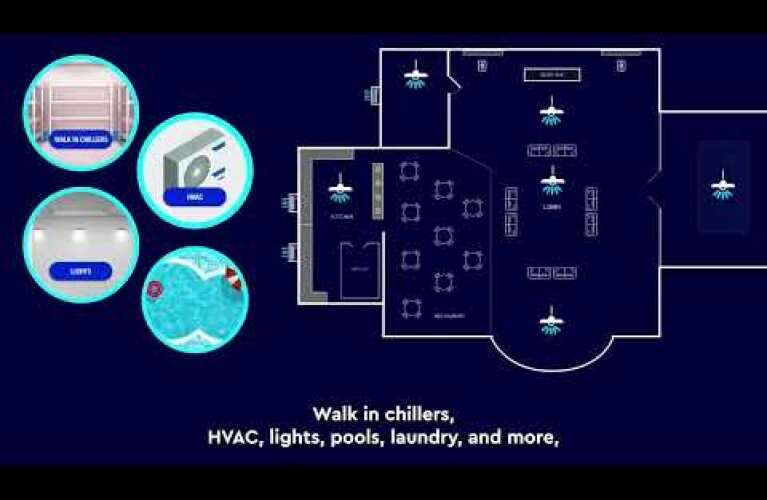 Eniscope the All-in-One Energy Monitoring System