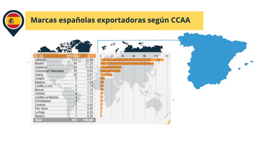 Marcas españolas exportadoras según CCAA banner