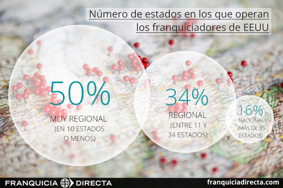 Gráfico con el número de estados en que operan los franquiciadores de EEUU