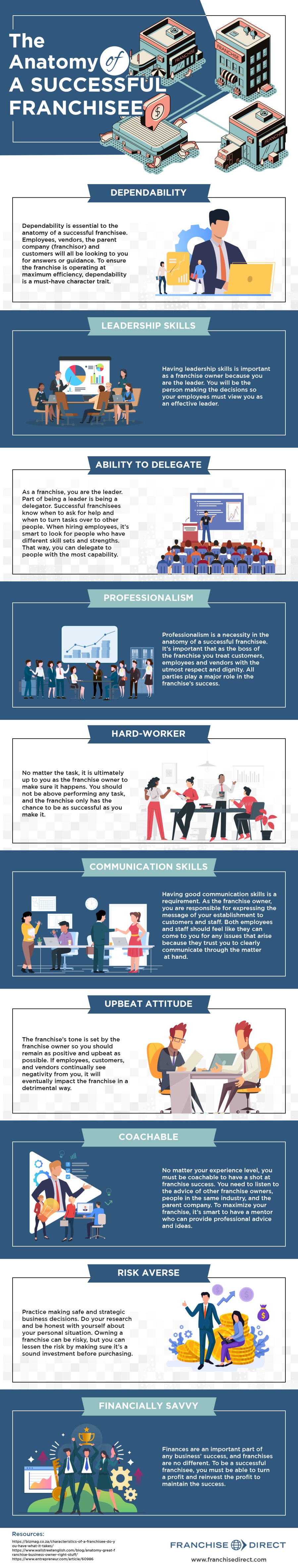 The Anatomy of a Successful Franchisee