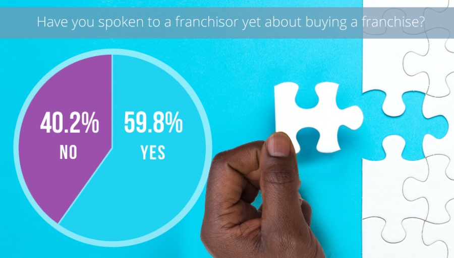 Survey of the Prospective Franchisees in South Africa 2017 15