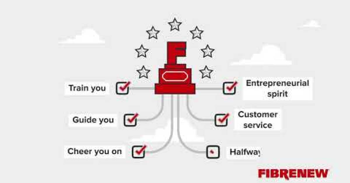 What is Fibrenew? | Franchise Direct Canada - Franchise Opportunities ...