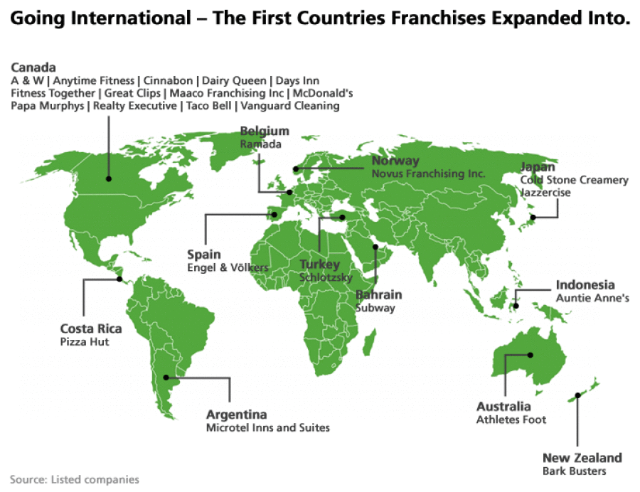 Going Global – Tracking International Franchise Expansion