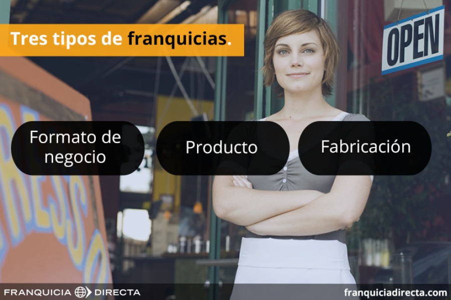 Franquicias vs Oportunidades de negocios - Clases de Franquicias