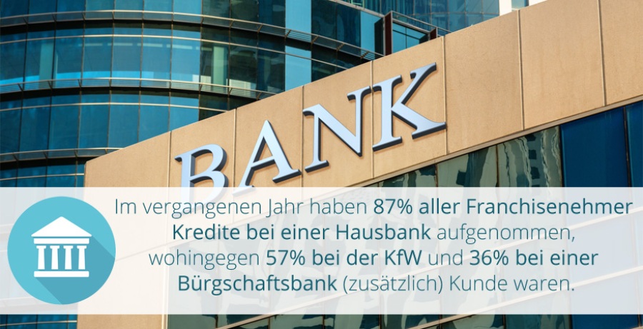 Im vergangenen Jahr haben 87% aller Franchisenehmer Kredite bei einer Hausbank-1