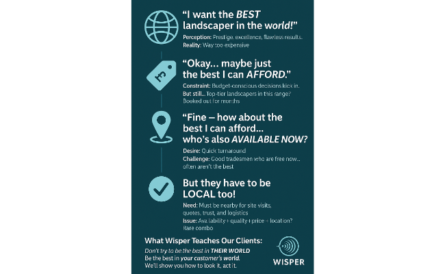 Wisper Image