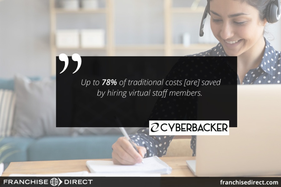 There are over 20 different types of virtual assistants