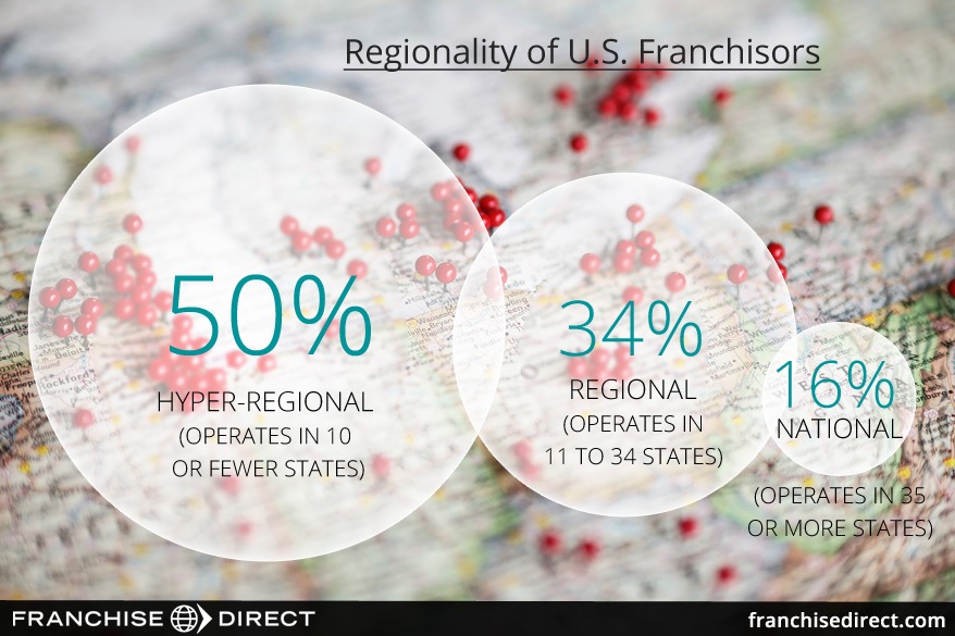 Regionality of U.S. Franchisors