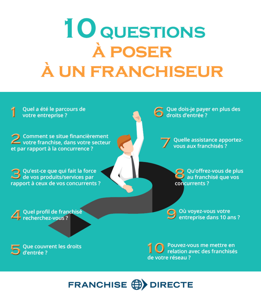 10 questions à poser à un franchiseur