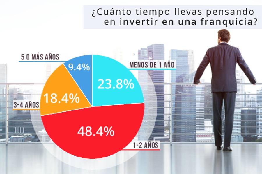 Encuesta a visitantes - Motivaciones para invertir en franquicias-1