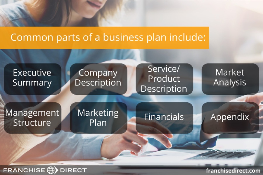 Common parts of a business plan include