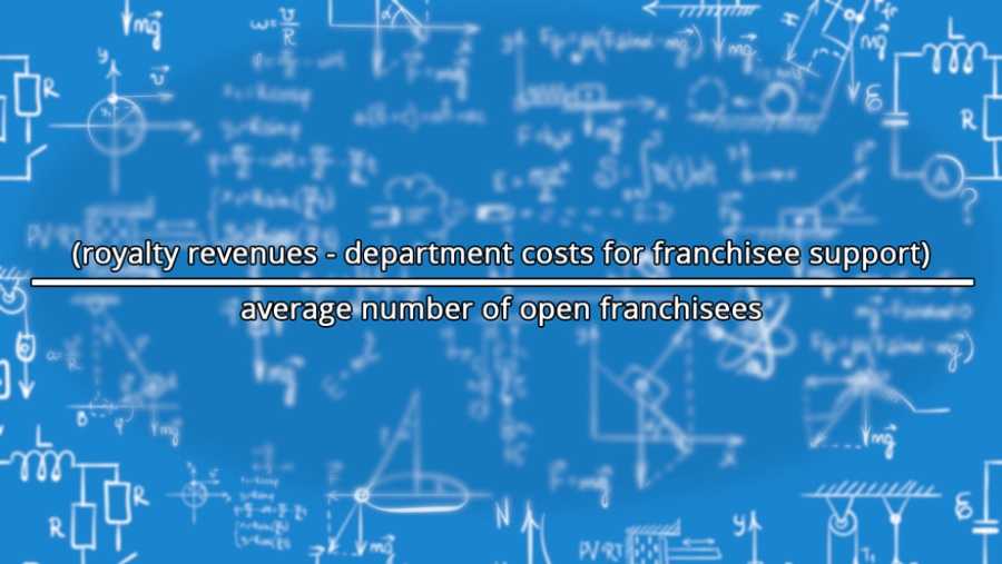 Contribution margin per franchisee graphic