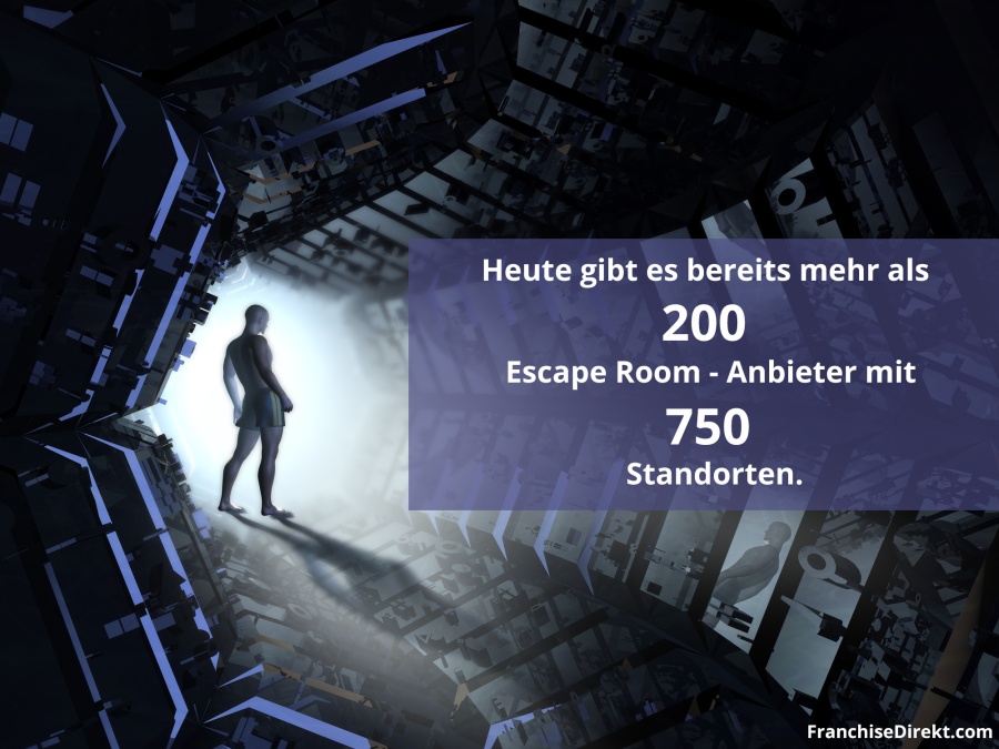 Abenteuer Freizeit Studie - Escape Rooms