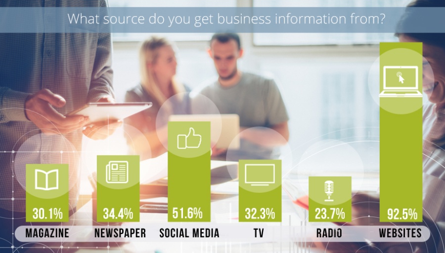 Survey of the Prospective Franchisees in South Africa 2017 4