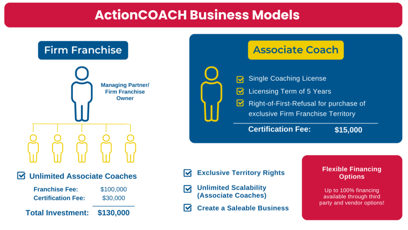 ActionCOACH Business Model
