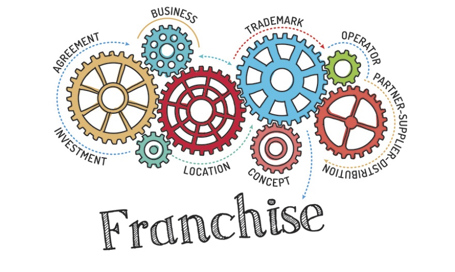 What is Franchising?-1