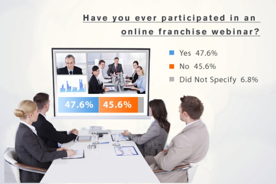 Prospective Franchisee Survey
