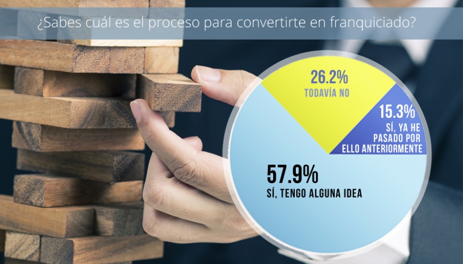 grafico 18-1