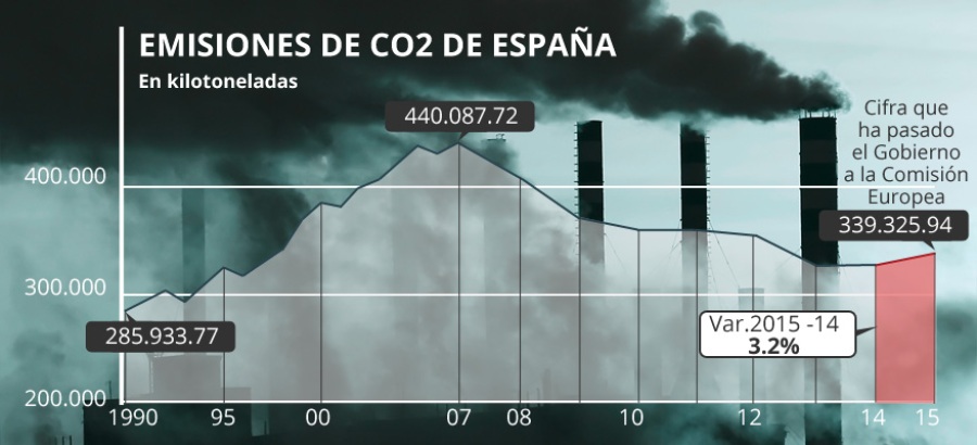 Informe sobre Franquicias Verdes 2017