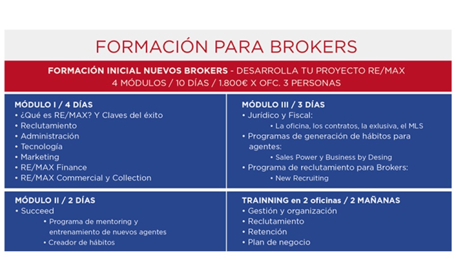 Formación para los franquiciados de REMAX España
