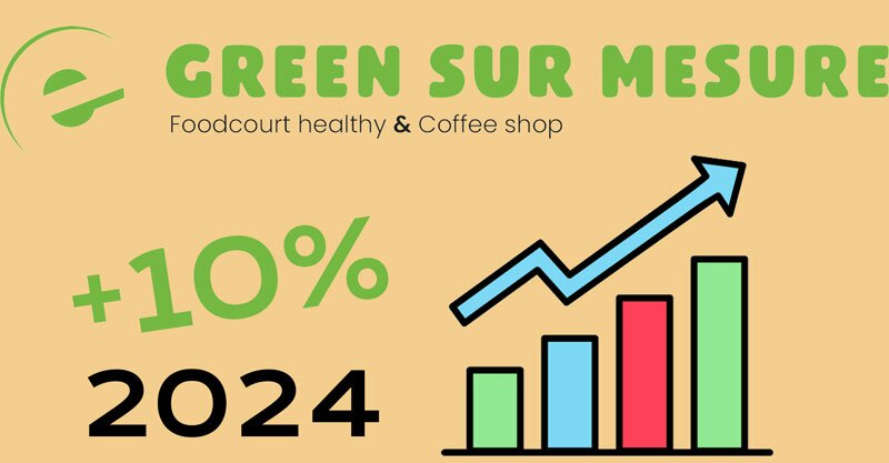 hausse CA franchisés Green sur mesure