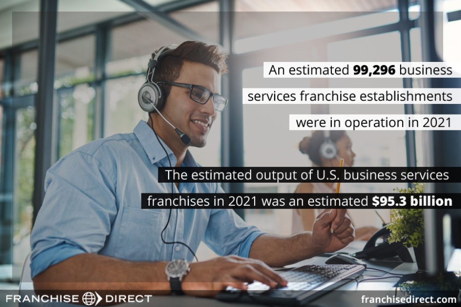 Business services franchise establishments in operation in 2021