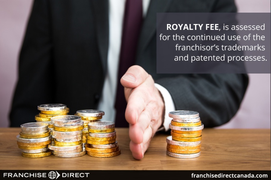 Royalty Fee